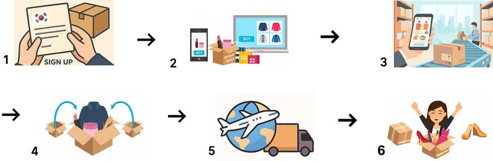 Korean Package Forwarding
